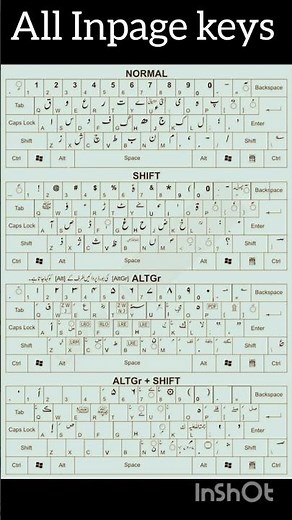 Inpage keyboard urdu | Inpage all shortcut keys | #computeracadmey