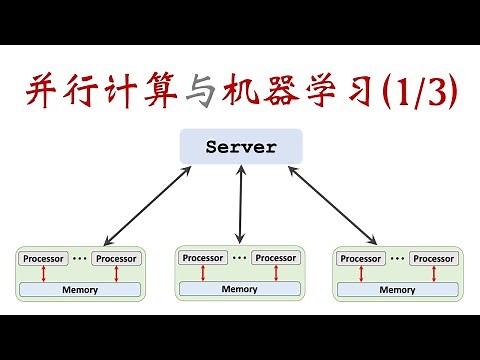 并行计算与机器学习(1/3)（中文） Parallel Computing for Machine Learning (Part 1/3)
