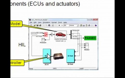 Carsim - Real-Time Hardware in the Loop