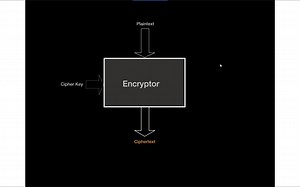 AES加密算法动画演示