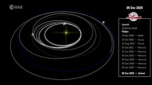 Mission Operations - Getting to Mercury - BepiColombo - Science Portal
