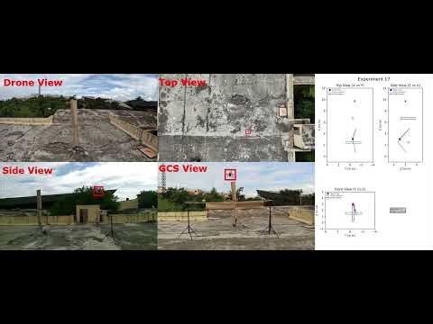 mmWave RADAR and CBF power obstacle avoidance for drones