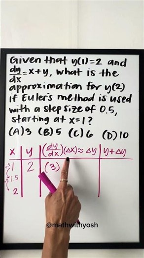Given the differential equation and an initial condition, use Euler’s method to approximate y(2)