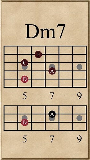 Chord Progression in F Major