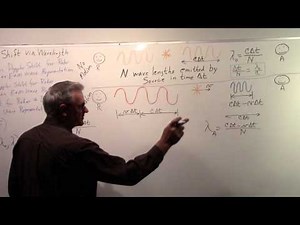 Part IV: Doppler Shift via Wavelength