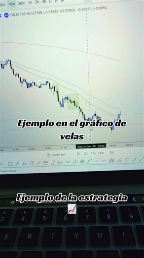 📉Ejemplo en el gráfico de velas📈 #trading #traders #tradinginfo #tradingstrategy #fortraders