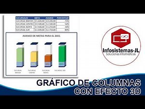 Gráfico de Columnas con efecto 3D