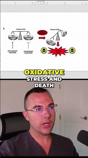 Targeting Cancer: New Redox Therapy Kills Cancer Cells #shorts