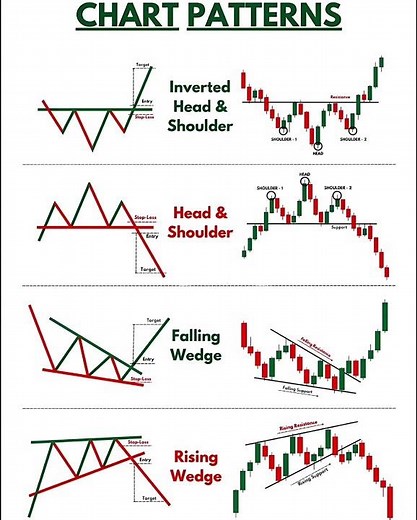 Top 4 Powerful Chart Patterns Explained | Boost Your Trading Accuracy