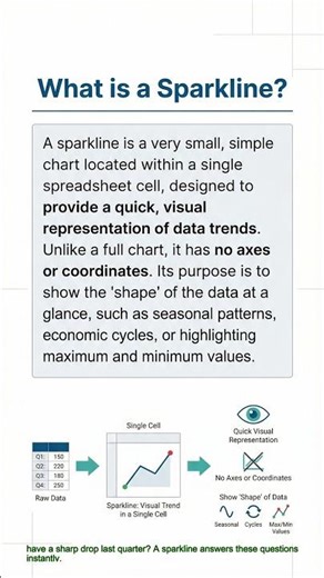 Sparkline Explained | Mini Charts for Quick Trends 📊 #datascience #stocks #dataanlysis