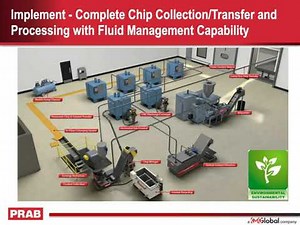 PRAB Latest Metal Chip Processing Technology Webinar