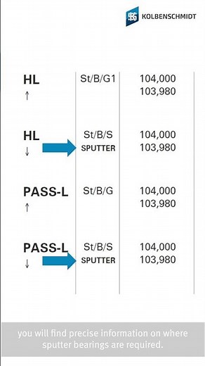 Correct position of sputter bearings #shorts