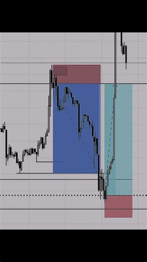 tp hitted successfully 📈✅️#fyppppppppppppppppppppppp #viral #usa #kenyantiktok🇰🇪 #africantiktok