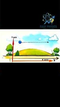 🚀Projectile motion Explained 🥌|class11-12#physics #projectilemotion #trending #youtubeshorts#science