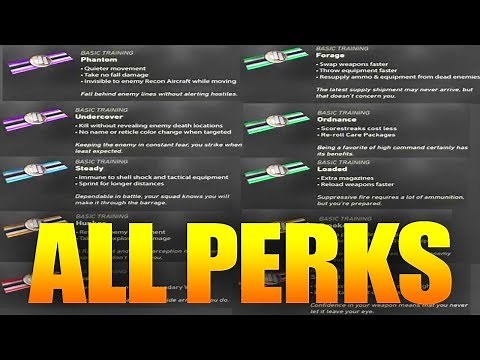 Call of Duty: WWII Trainer PC