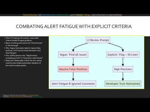 Module 24 Integrating Claude into CI CD Pipelines for | CCA-F Certification Course |AI Architect