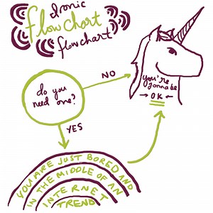 Ironic internet flowchart flowchart