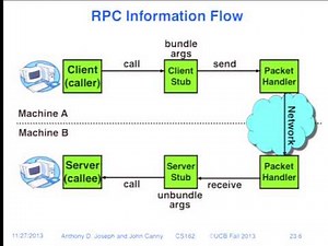 Lecture 23. Remote Procedure Call (CS 162, Fall 2013, UC Berkeley)