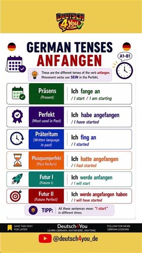 German Tenses Explained | ANFANGEN in Different Tenses (A1–B1) | German Grammar