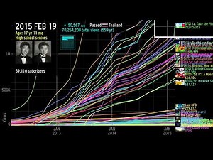 BFDI's Road to Half a Billion Views