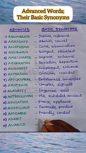 6.2K views · 78 reactions | Advanced "A" Words and their basic Synonyms. | Table of Knowledge TV | Facebook