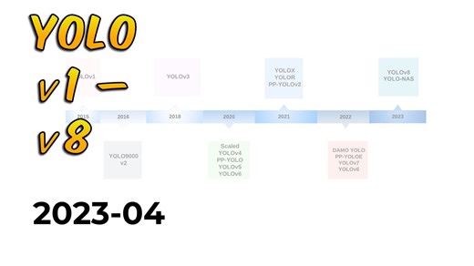 [快速研读] A Comprehensive Review of YOLO Architectures in Computer Vision: From
