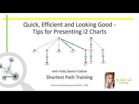 IBM Security i2 Virtual User Group - SPT Session 1. Analyst's Notebook Tips and Tricks