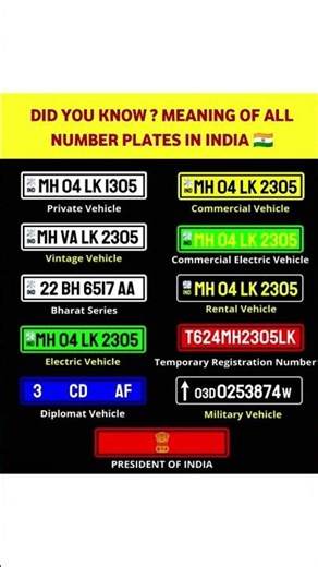 Meaning of all the Number Plates in India 🇮🇳 #india #vehicles #viral #knowledge #youtubeshorts