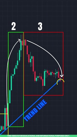 Bump and Run Reversal Pattern Explained for Beginners in Tamil 📉
