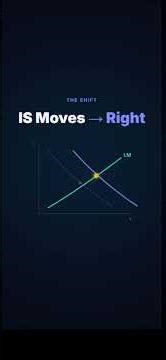 Will AI Push Interest Rates Higher? | IS-LM in 60 Seconds