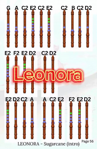Leonora Recorder Fingering Guide for German Soprano