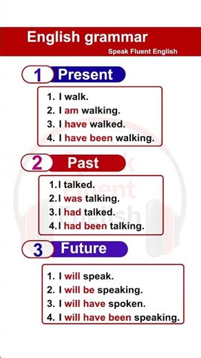 Master All 12 English Tenses – Complete English Grammar Course for Beginners to Advanced