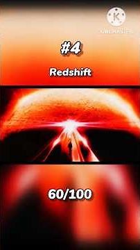 Ranking F.O.O.L's "The Future" EP on Monstercat