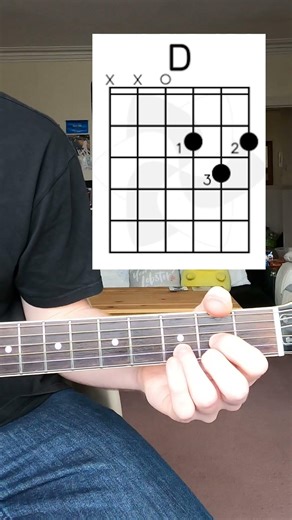 Harry Styles Aperture Guitar Tutorial // With Chords! #guitar #music #guitarcover #harrystyles