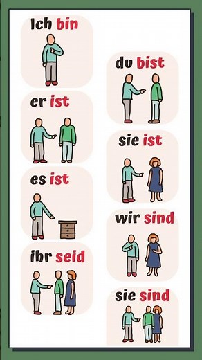 German Verb Conjugation with Visuals | I am, you are, he/she/it is, we are #learningwithfun