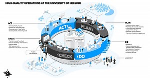 Quality management | University of Helsinki