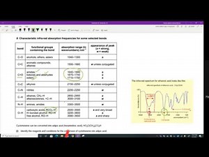 Infrared Spectroscopy with Past papers practice