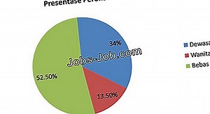 Berapa Rata-Rata Yang Dihasilkan Kartunis? | Tentang gaji - 2026