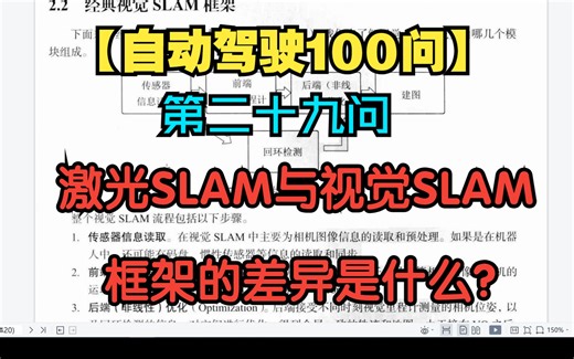 【自动驾驶100问】第二十九问：激光SLAM与视觉SLAM框架的差异是什么？