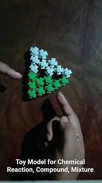 Concepts of Chemical Reaction, Compound, Mixture