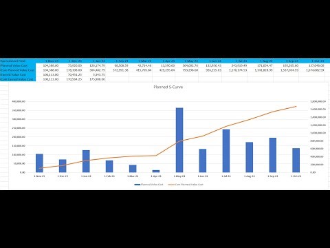 How to Create a Planned S-Curve in Excel - شرح مخطط التدفق النقدي
