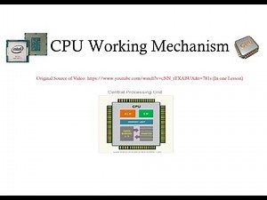 CPU working mechanism, internal structure, registers, data movement in CPU