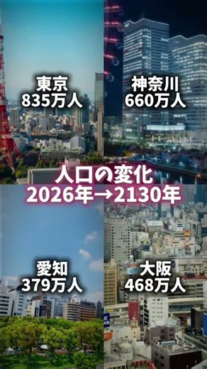 日本人口の変化#地理系 #地理系を救おう #人口 #日本