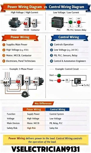 Power Wiring Diagram vs Control Wiring Diagram #electrical #electrician #iti #wiringdiagram