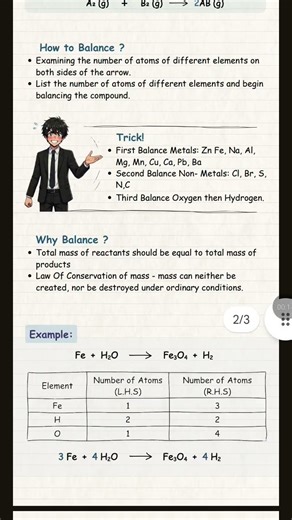 CBSE Class 10th Science Chapter -1 Chemical reaction and equation Animation video notes.