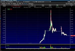 The stock market is closed tomorrow... but every day matters in this crazy market. So study up and make the most of it! Click here to apply for my Trading Challenge ➡️ http://bit.ly/3il2I0V Click here to start the 30-Day Bootcamp ➡️ https://bit.ly/3bNtyxn | Timothy Sykes