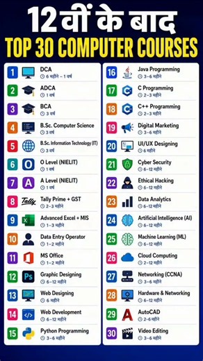 12th Ke Baad Top 30 Computer Courses 💻🔥 | Best Computer Courses After 12th