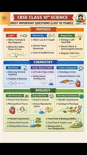 Class 10 Science MOST IMPORTANT Questions 💯 #shortsfeed #science #newsong