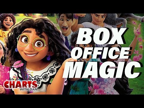 Encanto Rules Thanksgiving Box Office - Charts with Dan!