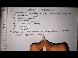 Hibernate Architecture